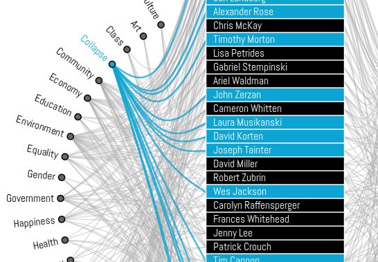 conversationmap