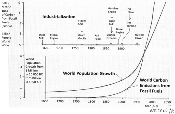 Carbon_Emissions_1