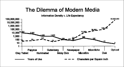 The Dilemma of Modern Media