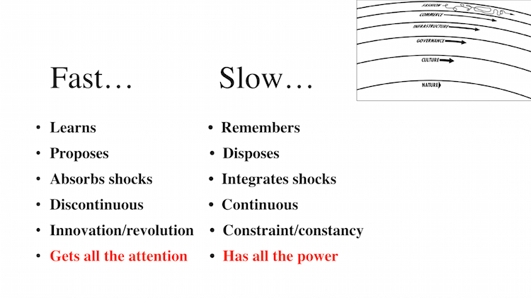 Fast and Slow Layers contrasted; Pace Layers at The Interval Jan 02015