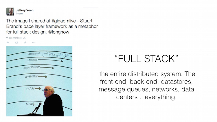 Pace Layers applied to software; Pace Layers at The Interval Jan 02015